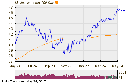 Xcel Energy Inc (XEL) Price Target Raised to $46.00