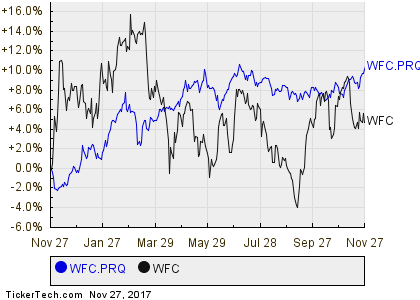 Analyst Scores Summary: Wells Fargo & Company (WFC), Kinder Morgan, Inc. (KMI)