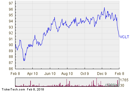 Evensky & Katz LLC Decreases Holdings in Vanguard Mega Cap ETF (NYSEARCA:MGC)