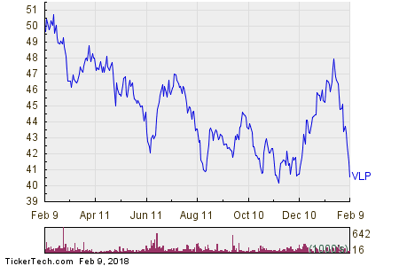 The Valero Energy Corporation (NYSE:VLO) Holdings Increased by BB&T Securities LLC