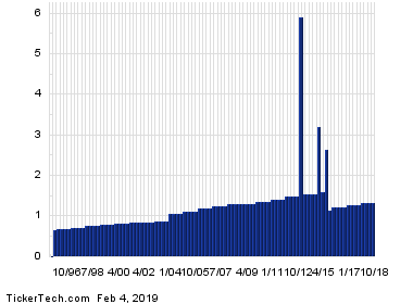 GHC+Dividend+History+Chart