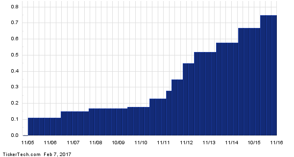 AMP+Dividend+History+Chart