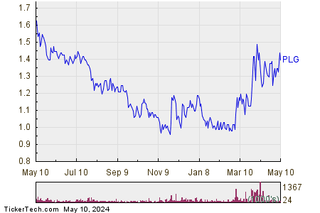 Platinum Group Metals Ltd 1 Year Performance Chart